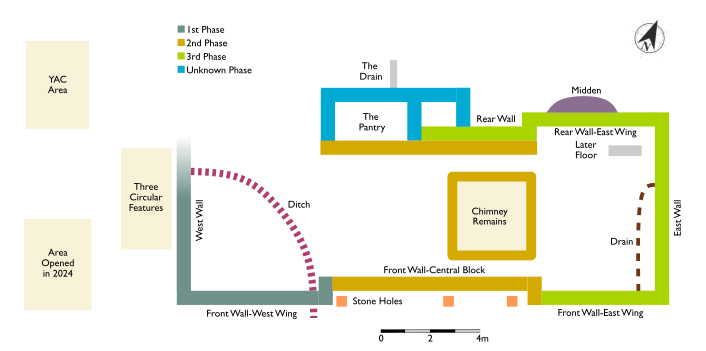 The plan shows the various features uncovered during the excavations